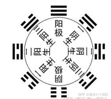 最吉利的数字|易经中最吉利的数字